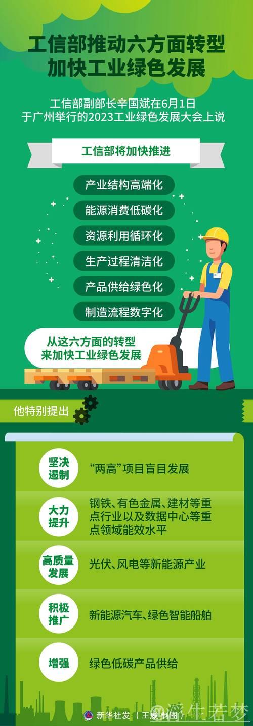 产业升级聚焦创新与绿色引领经济增长动能转换 产业升级聚焦创新与绿色引领经济增长动能转换